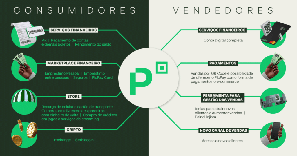 Funcionalidades do Picpay