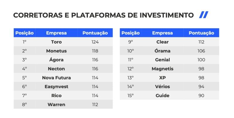 O que é a monetus?