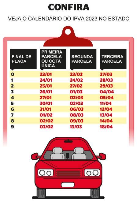 Tabela de IPVA do veiculo por data