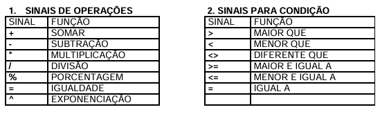 Operadores do Excel Fórmulas básicas